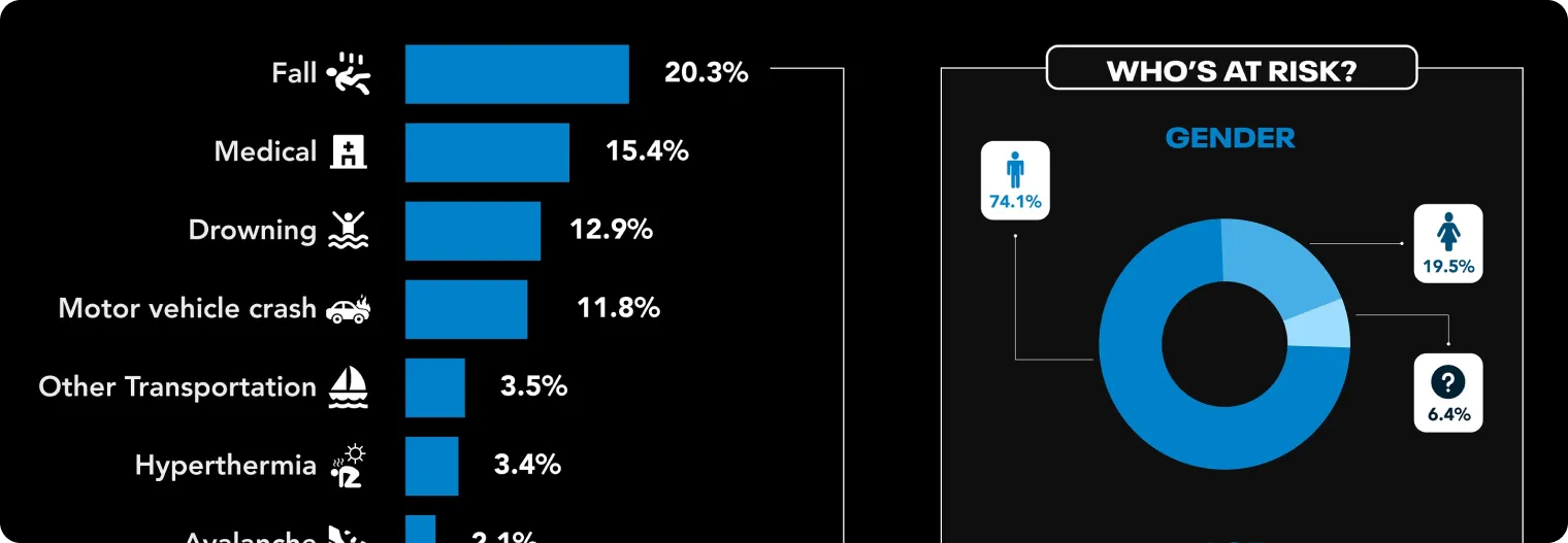 Digital PR Case Study National Parks Safety Index Campaign